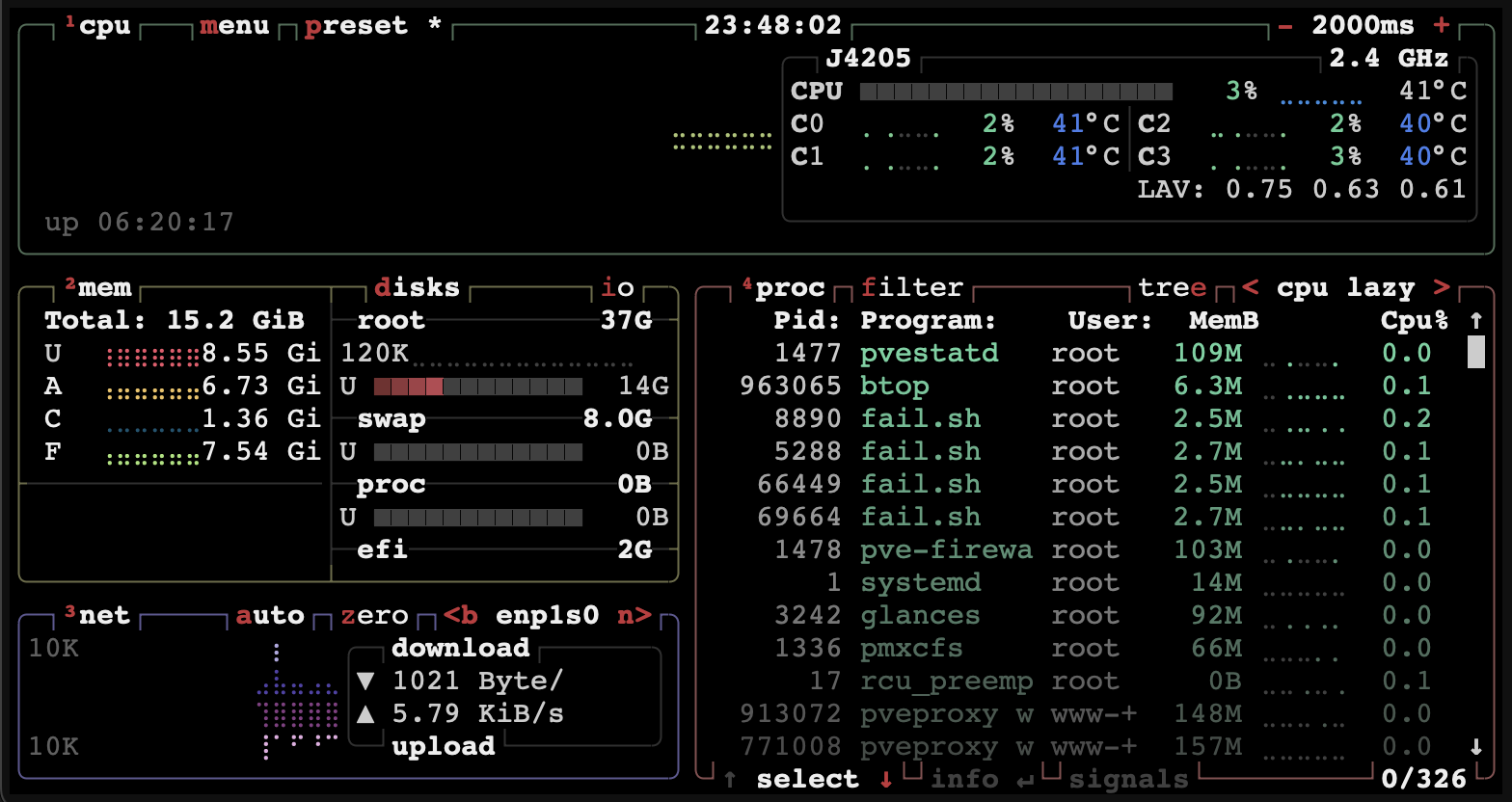 btop resource monitor