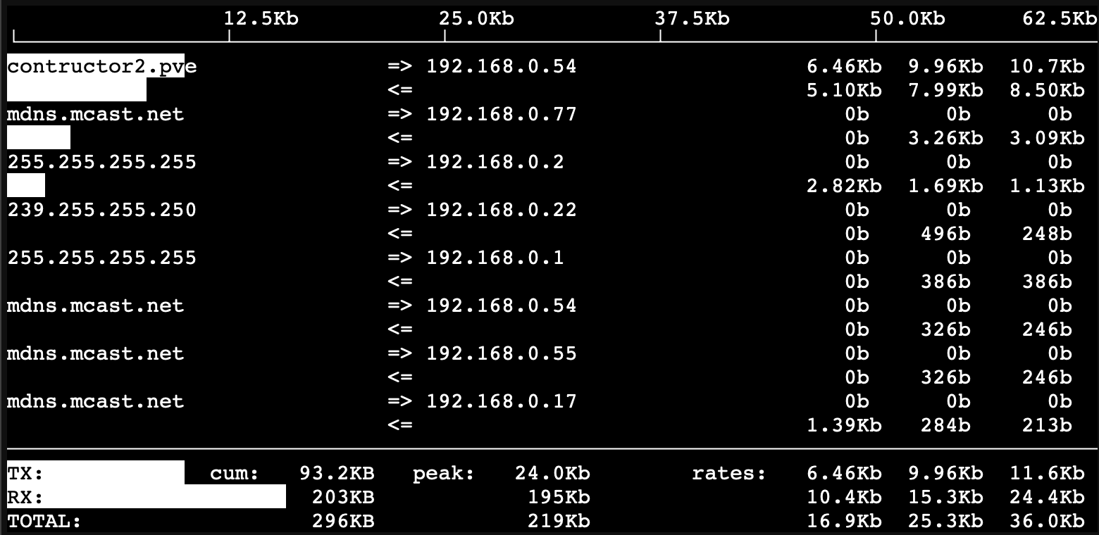iftop bandwidth per connection