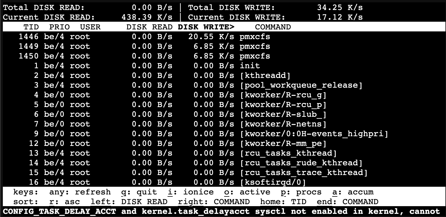 iotop disk I/O per process