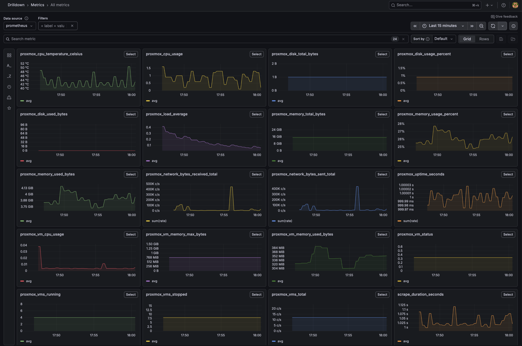 Grafana dashboard rendering ProxMenux Monitor metrics — CPU usage gauge, memory usage timeseries, running VMs count, network throughput