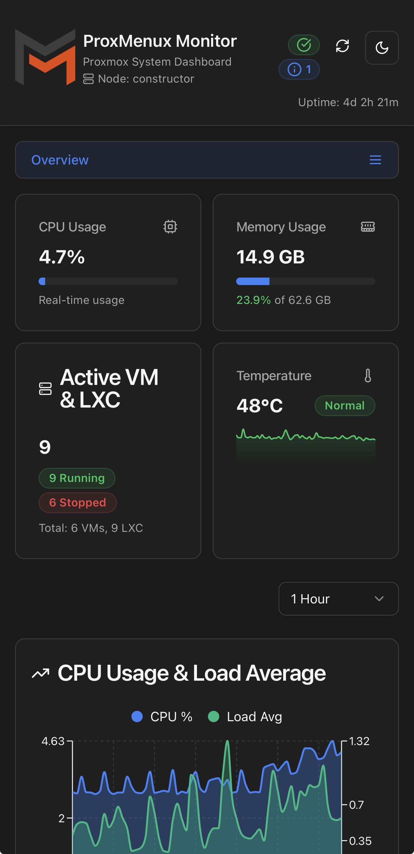 ProxMenux Monitor running on a phone — main dashboard view
