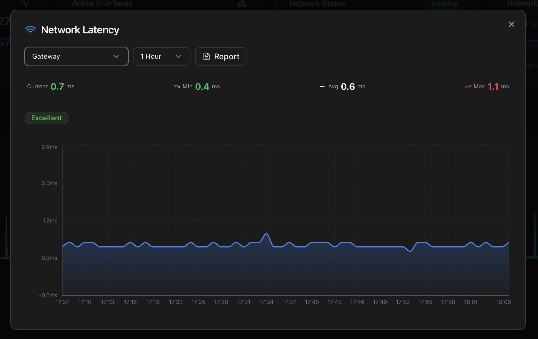 Network Latency modal in historical mode — Gateway target with a 1-hour timeframe and the past samples plotted