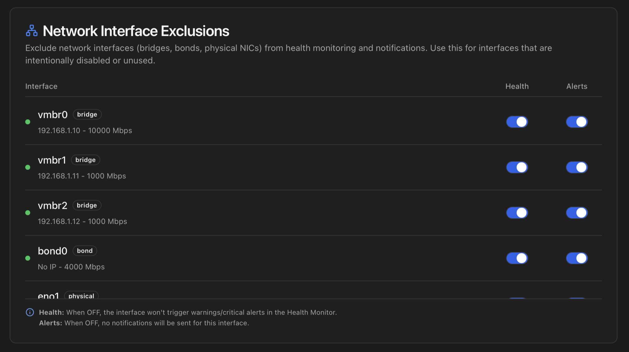 Network Interface Exclusions card listing vmbr0, vmbr1, vmbr2, bond0 and eno1 with Health and Alerts toggles per interface