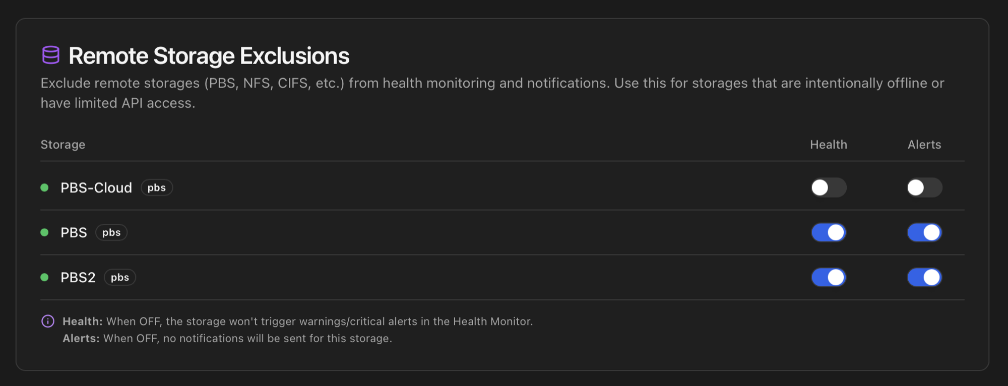 Remote Storage Exclusions card listing PBS-Cloud, PBS and PBS2 storages with Health and Alerts toggles per row