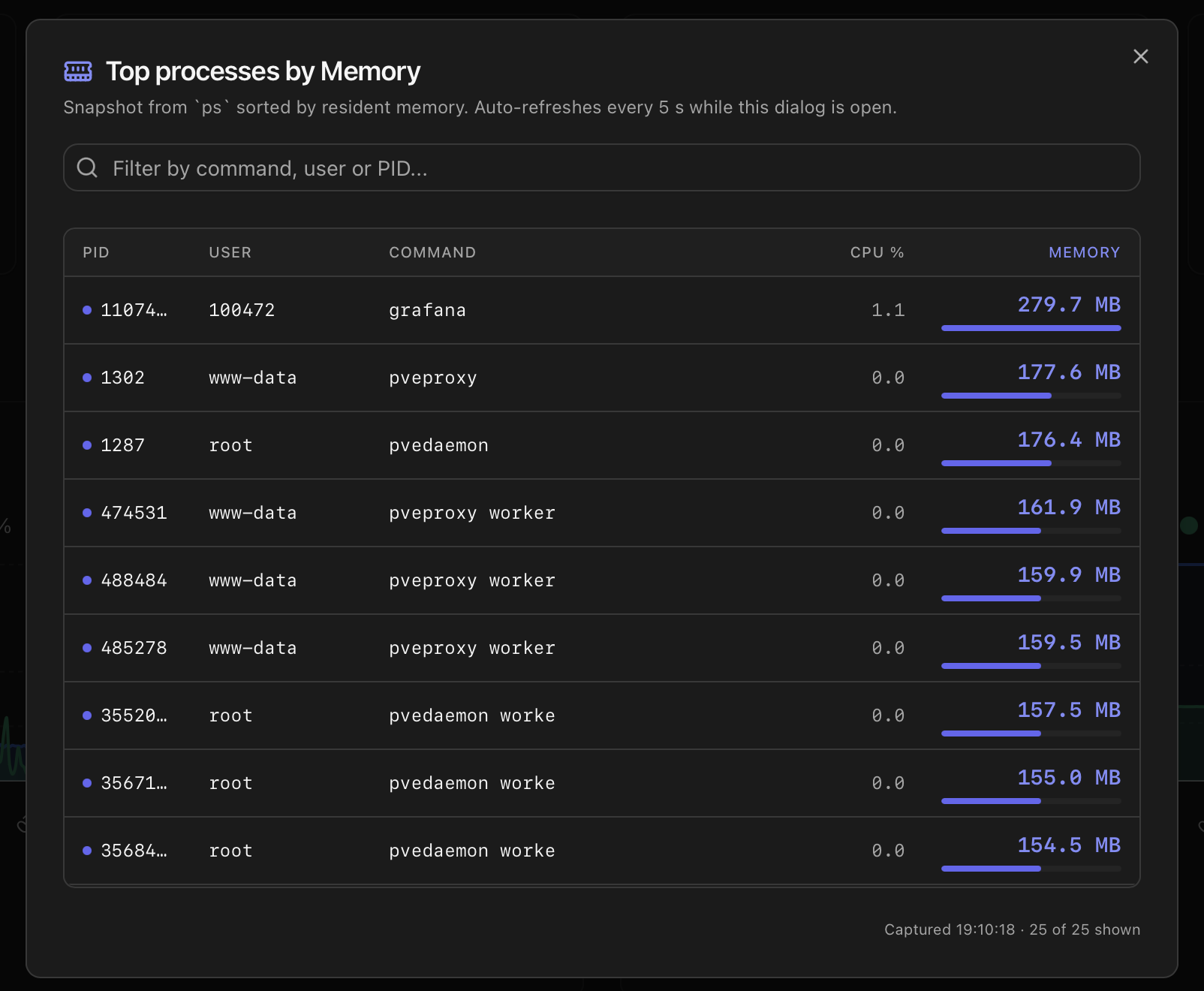 Top processes by Memory modal — table with PID, USER, COMMAND, CPU %, Memory columns sorted by RSS